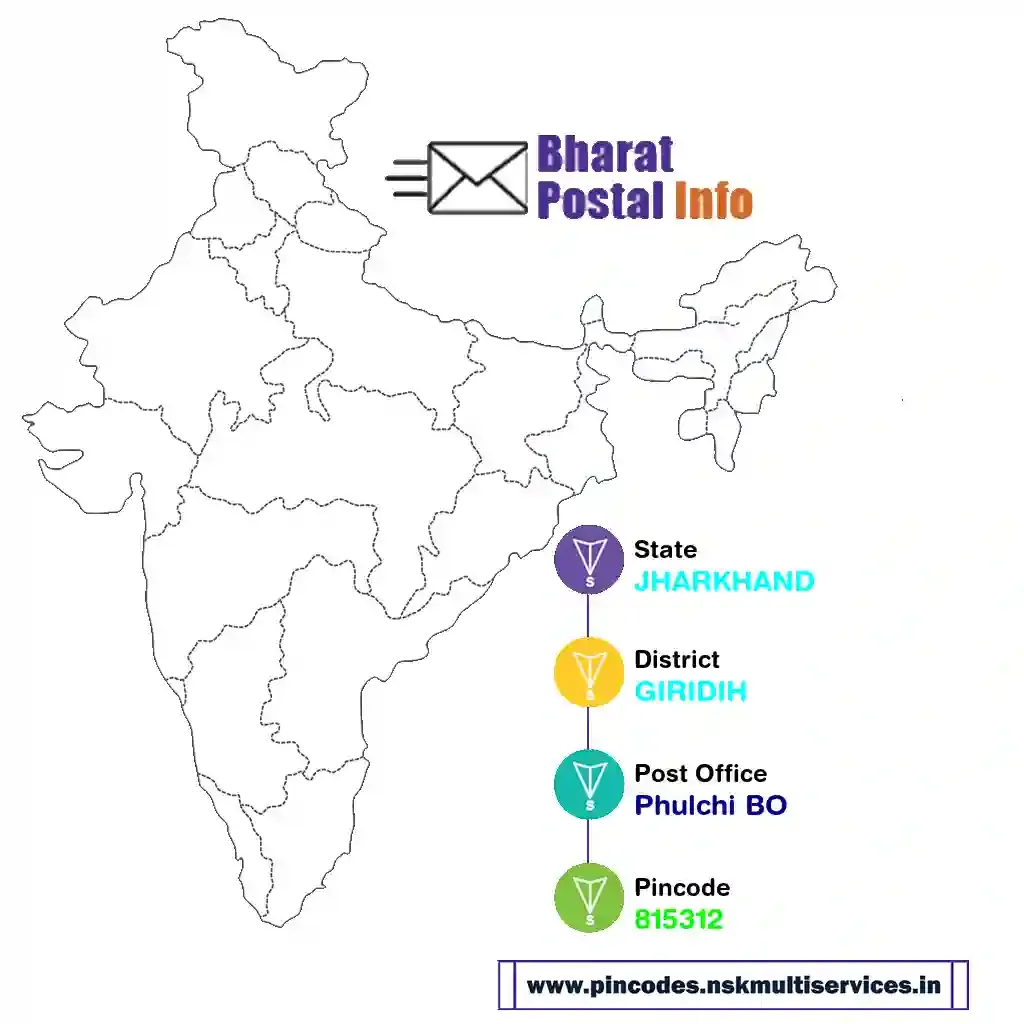 jharkhand-giridih-phulchi bo-815312